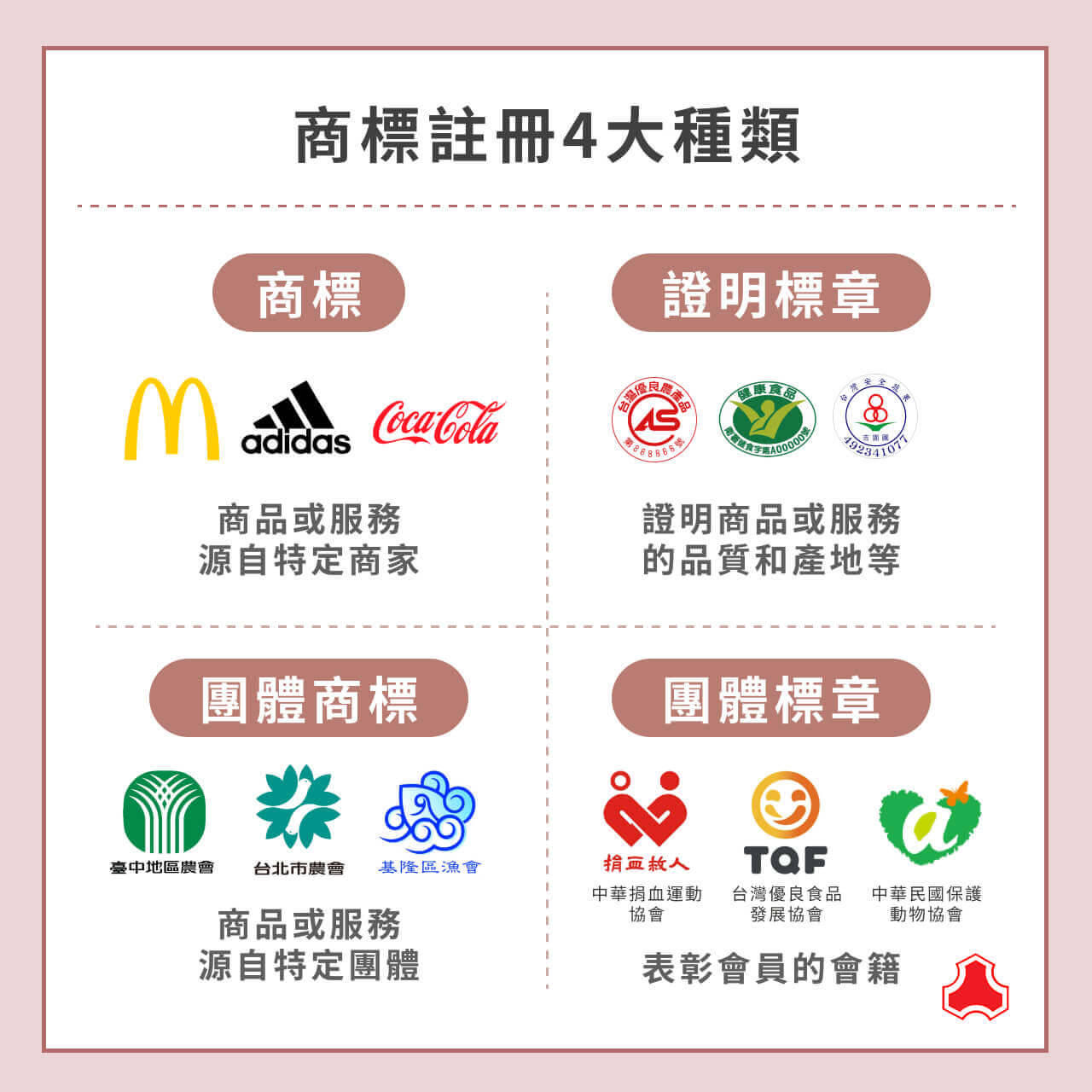 商標註冊怎麼做？4大商標種類、登記方式、費用全攻略！ - 立群國際專利商標事務所