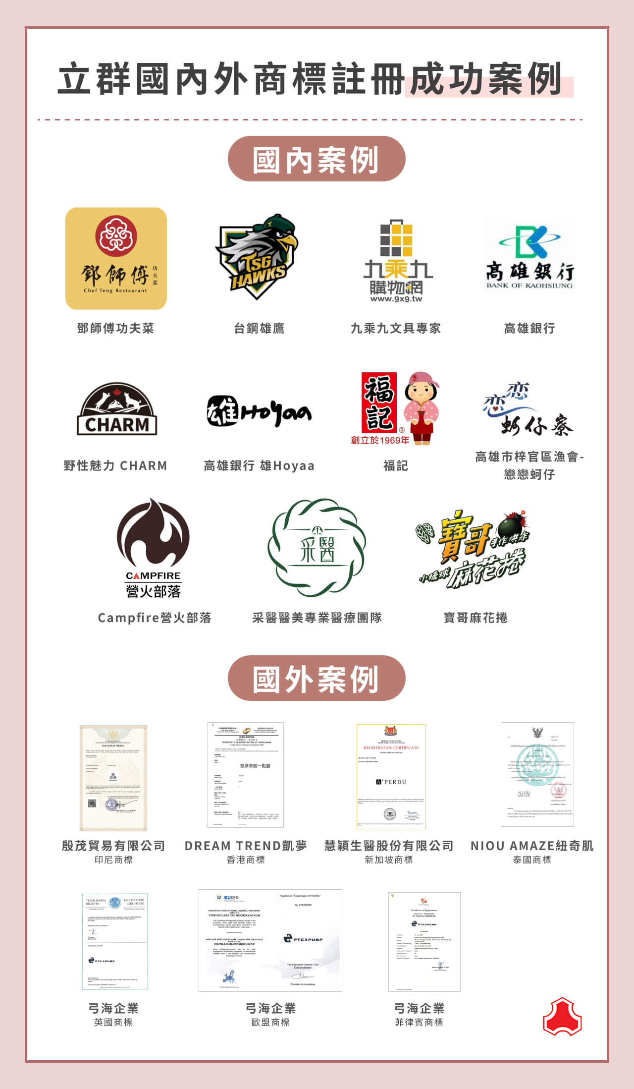 商標註冊怎麼做？4大商標種類、登記方式、費用全攻略！ - 立群國際專利商標事務所